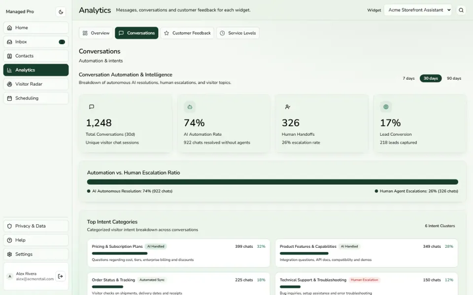 Conversation reporting brings demand into view.