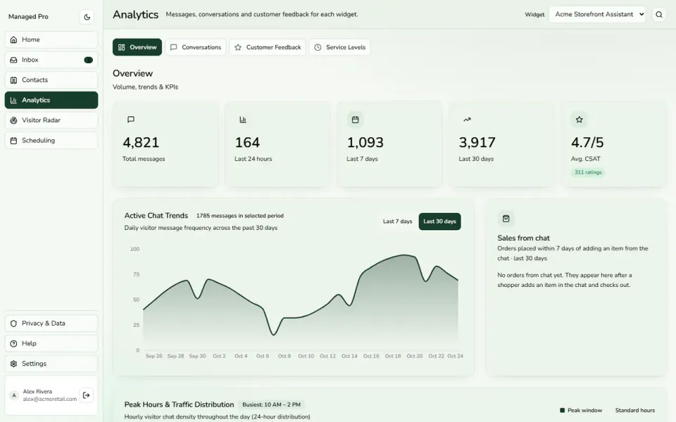 Analytics interface