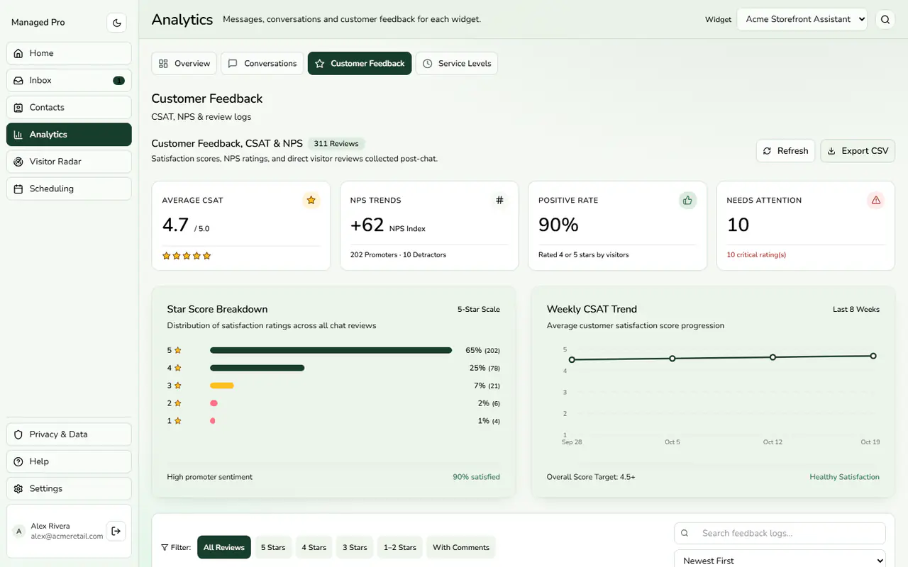 Customer feedback.
