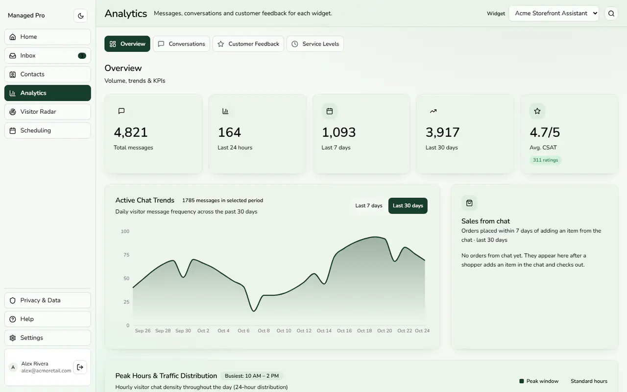 Analytics overview.