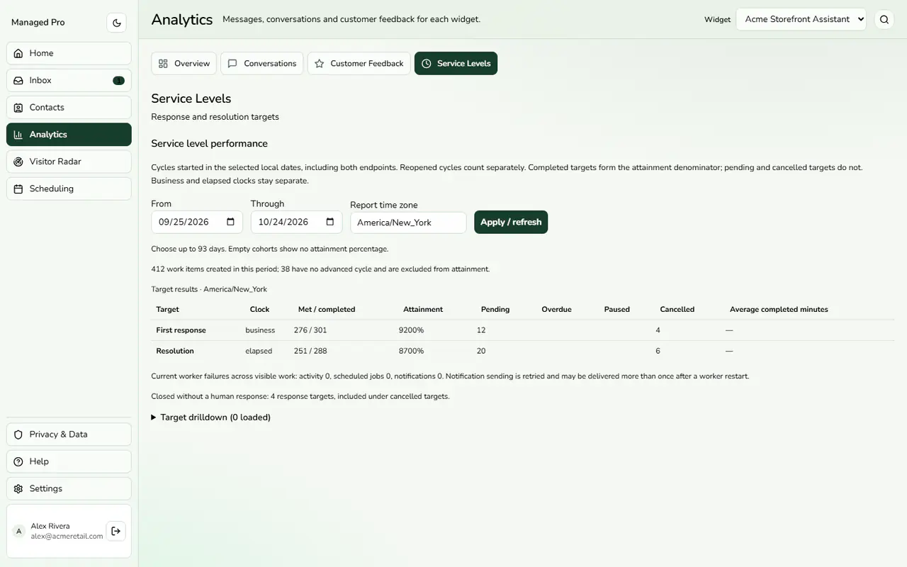 Service level report.